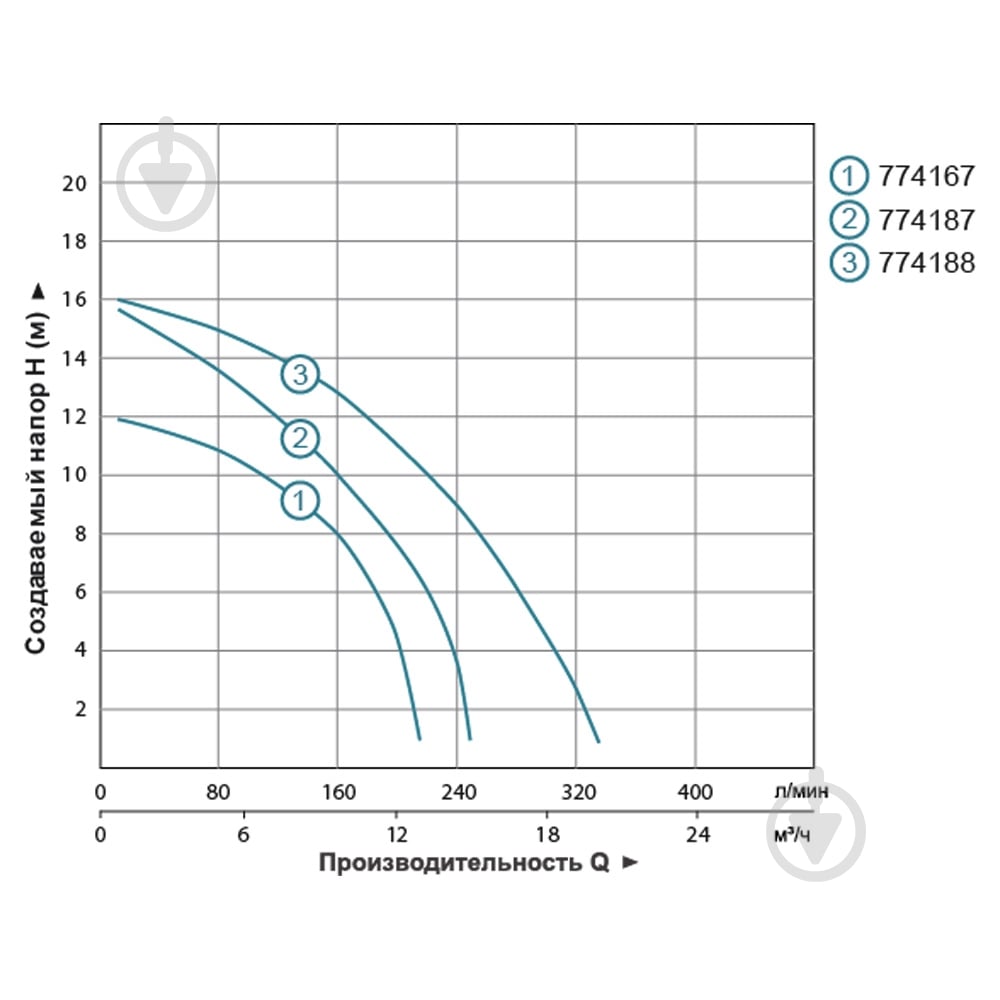 Циркуляційний насос Aquatica 774167 - фото 4
