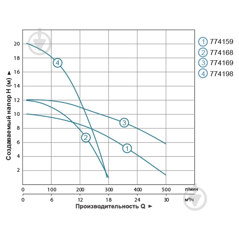 Циркуляционный насос Aquatica 774169 - фото 4