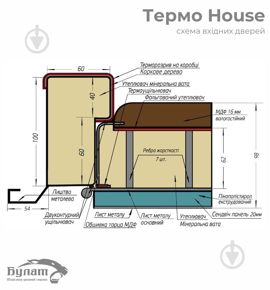Двері вхідні Булат Термо House 703/191 венге темний / білий атласний 2050x1200 мм ліві - фото 10