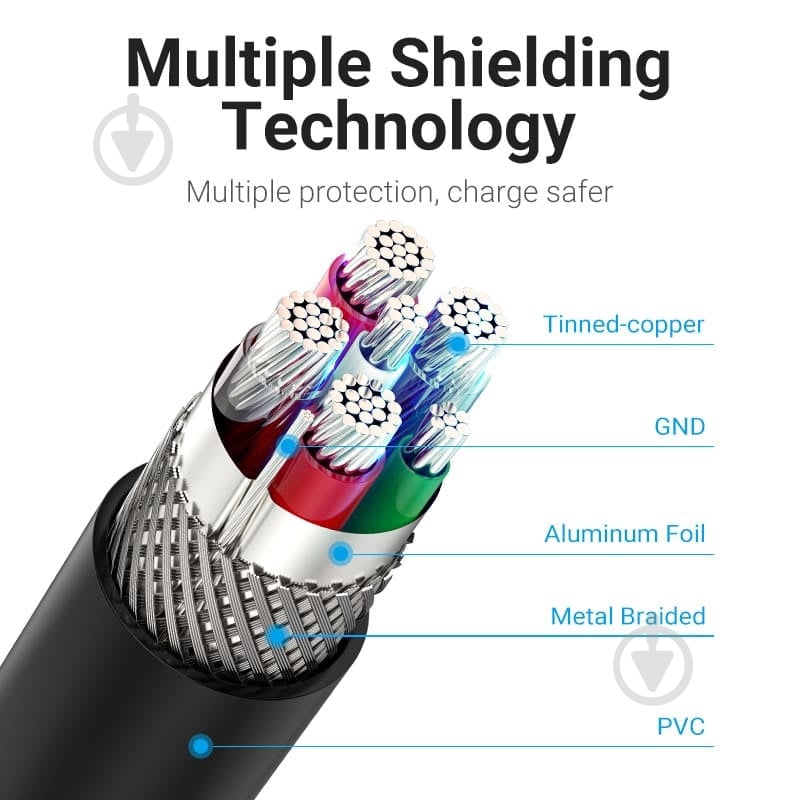 Кабель Vention 0,5 м чорний (CORBD) - фото 7