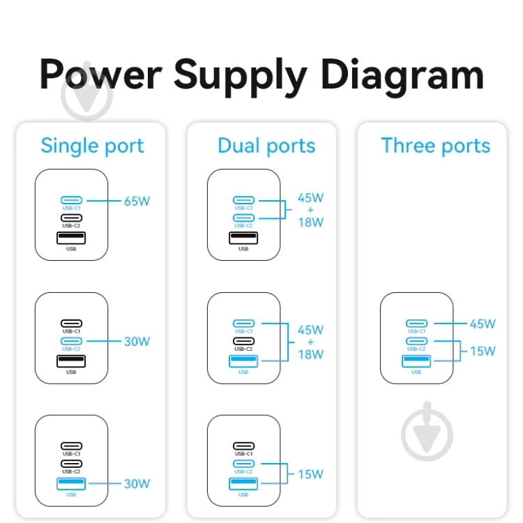 Зарядное устройство Vention FEDB0-EU - фото 5 Зарядное устройство Vention FEDB0-EU - фото 5