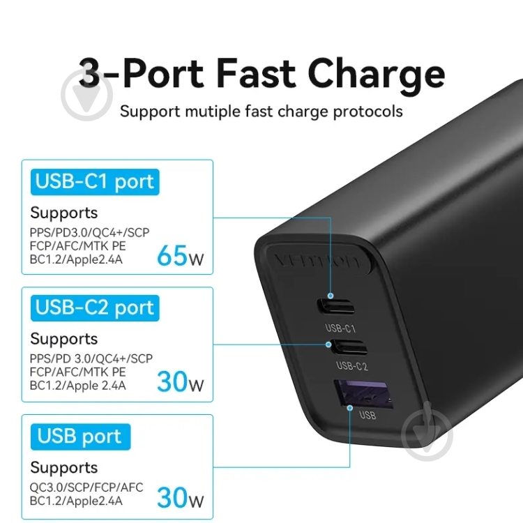 Зарядное устройство Vention FEDB0-EU - фото 6 Зарядное устройство Vention FEDB0-EU - фото 6