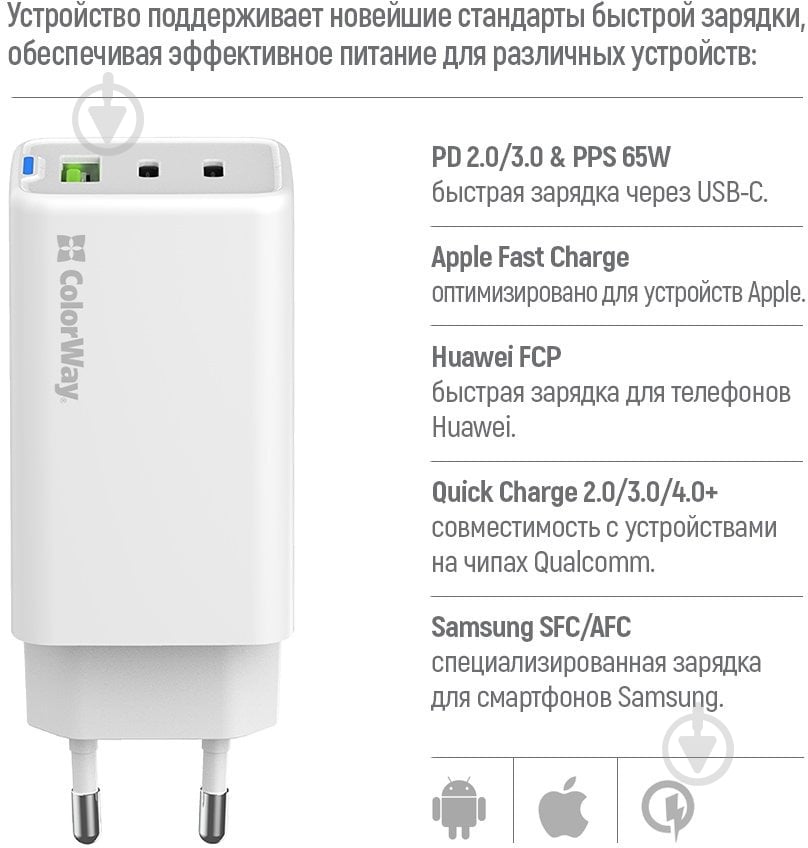 Сетевое зарядное устройство ColorWay GaN Mini 65W PD Port PPS USB (USB-2C1A) белый (CW-CHS058PD-WT) - фото 8