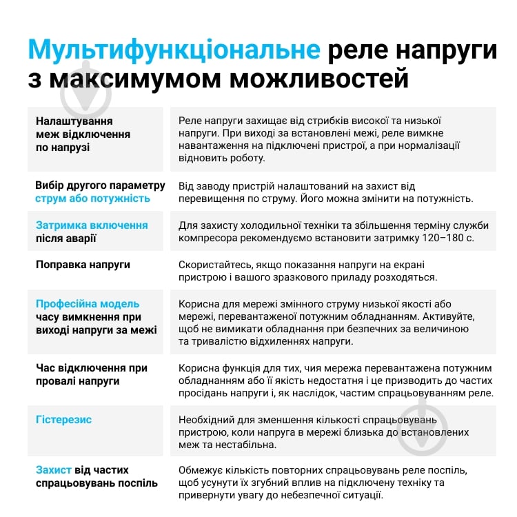 Реле мультифункциональное ZUBR MF2-40 red (40 А, 8 800 ВА) - фото 3