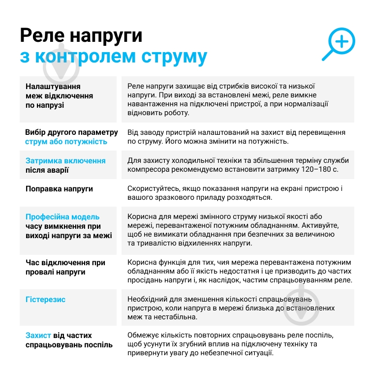 Реле напряжения ZUBR CV2-50 red с контролем тока (50 А, 11 000 ВА) - фото 3
