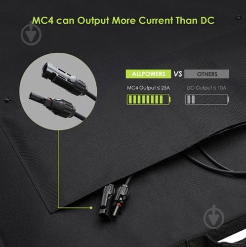 Сонячна панель ALLPOWERS 200 Вт SP-033 - фото 4