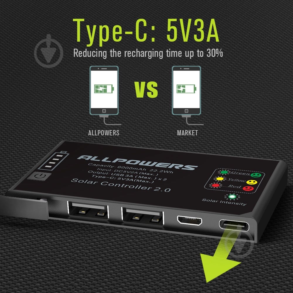 Солнечная панель ALLPOWERS 20 Вт SP-002 - фото 5