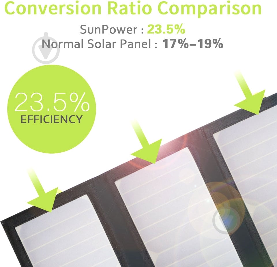 Солнечная панель ALLPOWERS 20 Вт SP-002 - фото 2