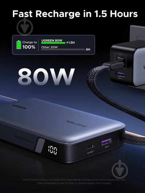 Повербанк UGREEN with built-in USB-C cable 20000 mAh gray (55992B) - фото 7