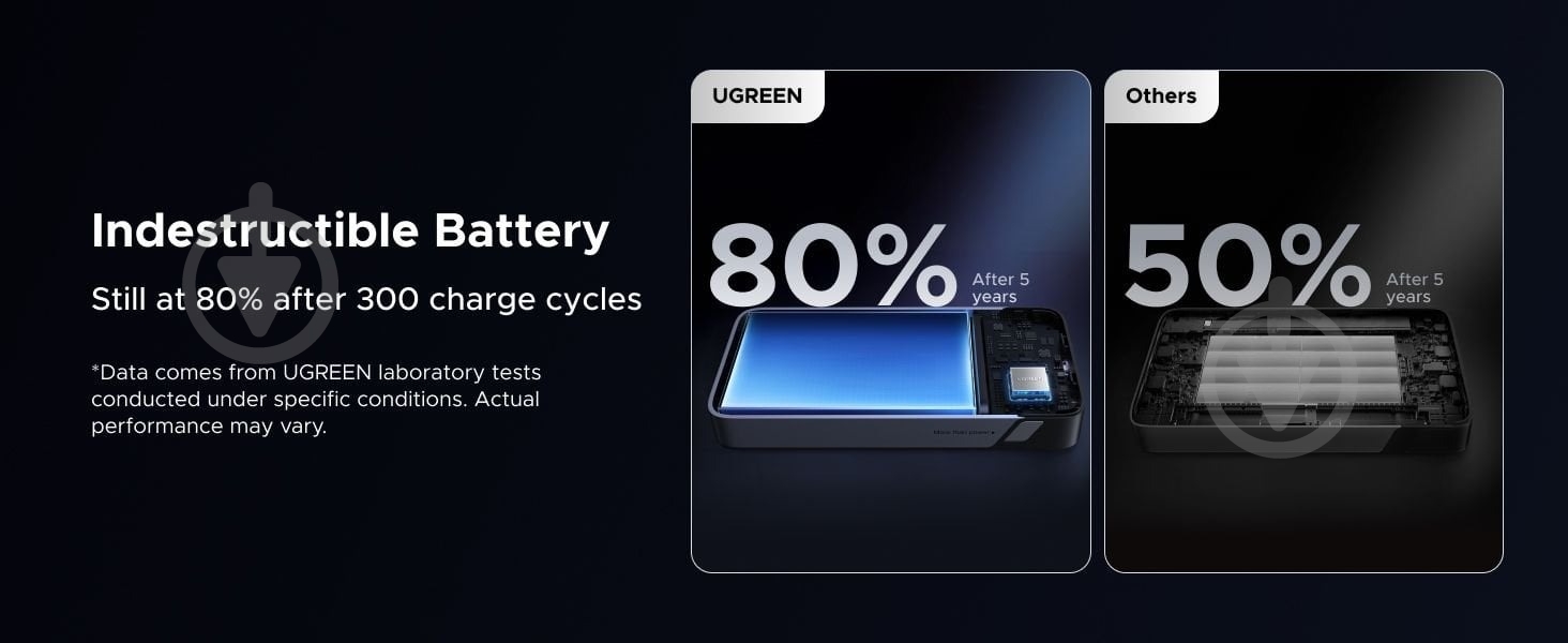 Повербанк UGREEN PB550 20000 mAh gray (55996B) - фото 11 Повербанк UGREEN PB550 20000 mAh gray (55996B) - фото 11
