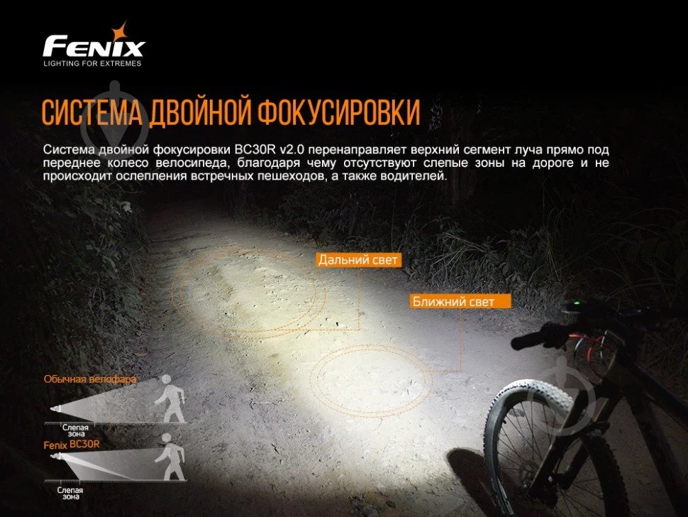 Фонарь велосипедный Fenix BC30V20 - фото 19 Фонарь велосипедный Fenix BC30V20 - фото 19