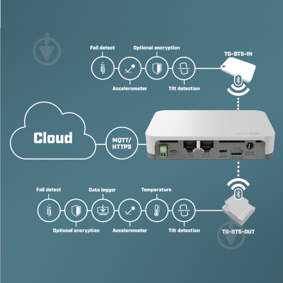 Метка Mikrotik TG-BT5-OUT Bluetooth - фото 2 Метка Mikrotik TG-BT5-OUT Bluetooth - фото 2