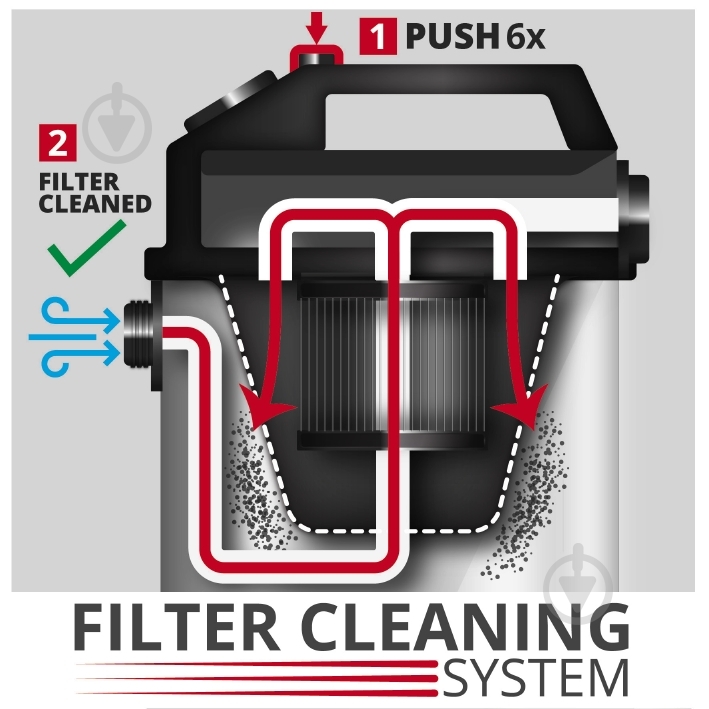 Пылесос Einhell TE-VC 2350 SACL 2342475 - фото 4