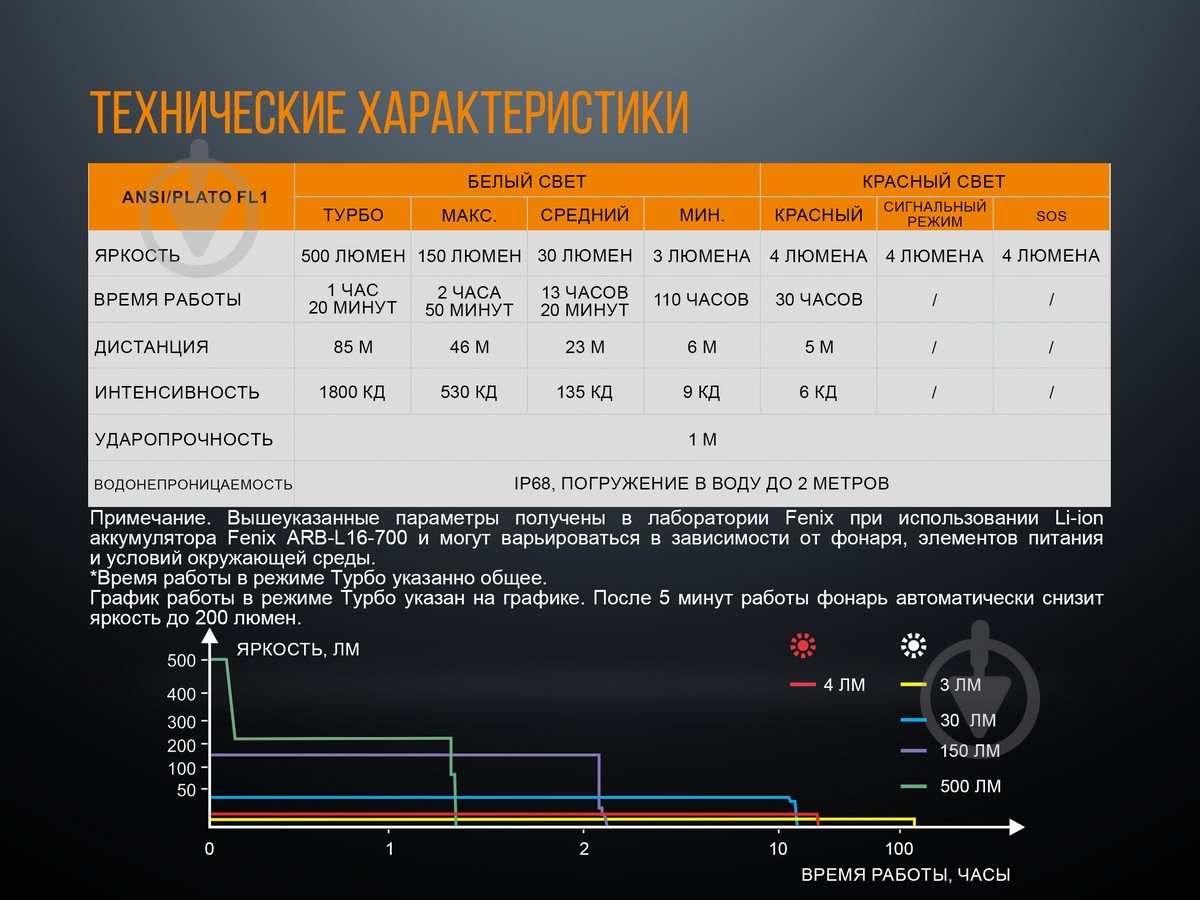Фонарик Fenix ручной LD15R CREE XP-G3 - фото 18 Фонарик Fenix ручной LD15R CREE XP-G3 - фото 18