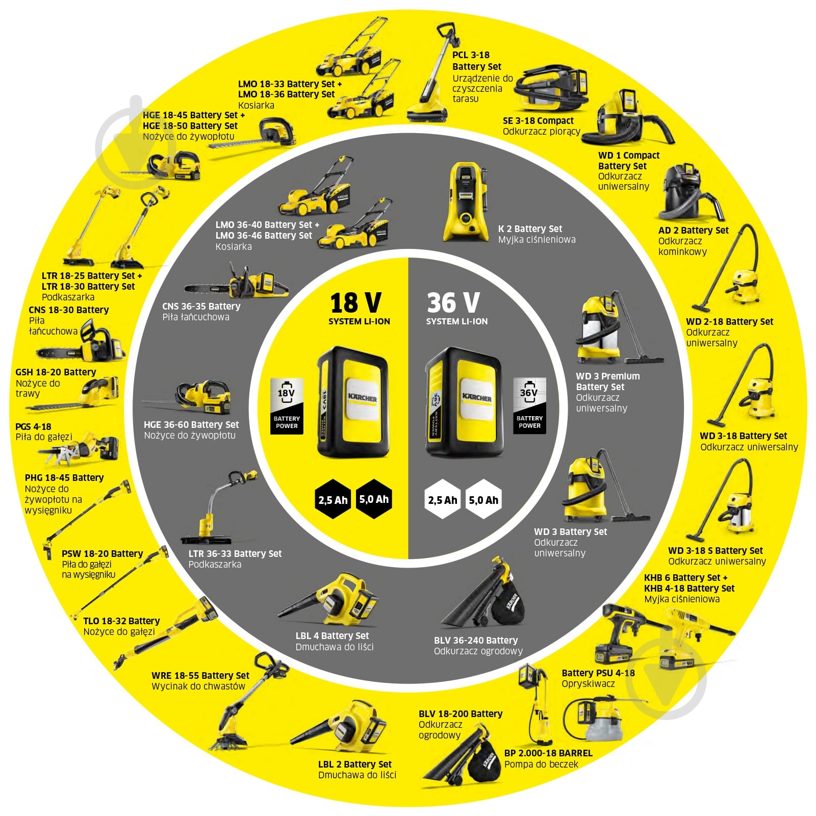 Триммер аккумуляторный Karcher LTR 18-30 - фото 6