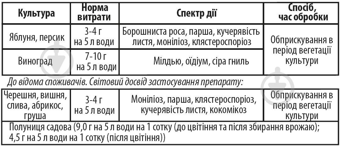 Фунгицид Аптека садовода Страж 3 г - фото 2