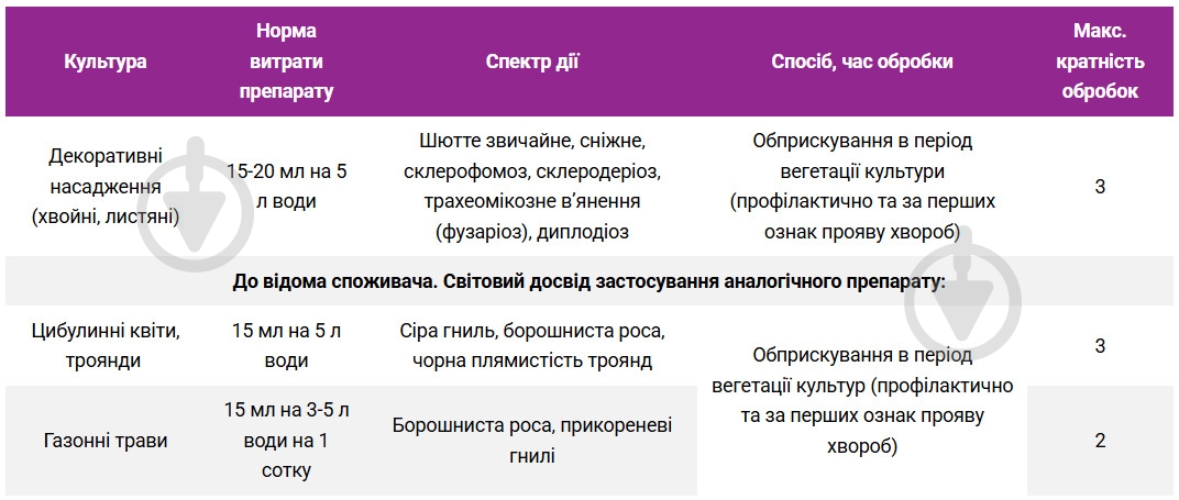 Фунгіцид Сільвер 100 мл - фото 2 Фунгіцид Сільвер 100 мл - фото 2