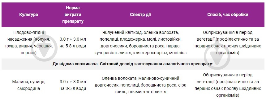 Инсекто-фунгицид Колибрис + Страж (3 мл + 3 г) - фото 2