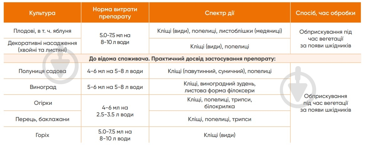 Инсекто-акарицид Ескалип 75 мл - фото 2