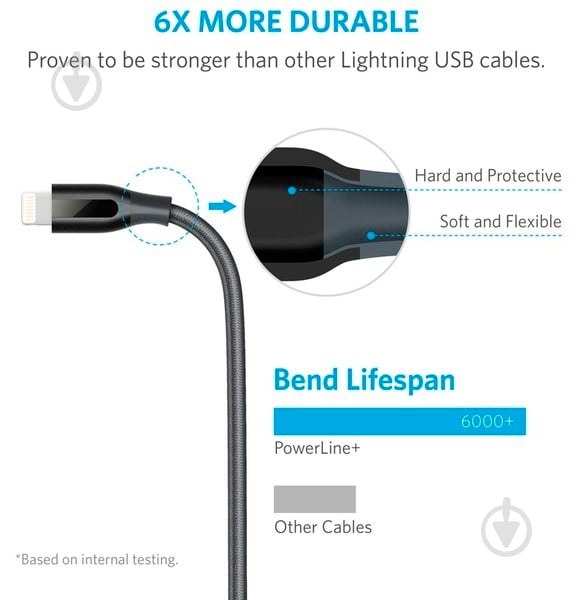 Кабель Anker USB – Apple Lightning 3 м Grey (A8123HA1) Powerline plus V2 - фото 3