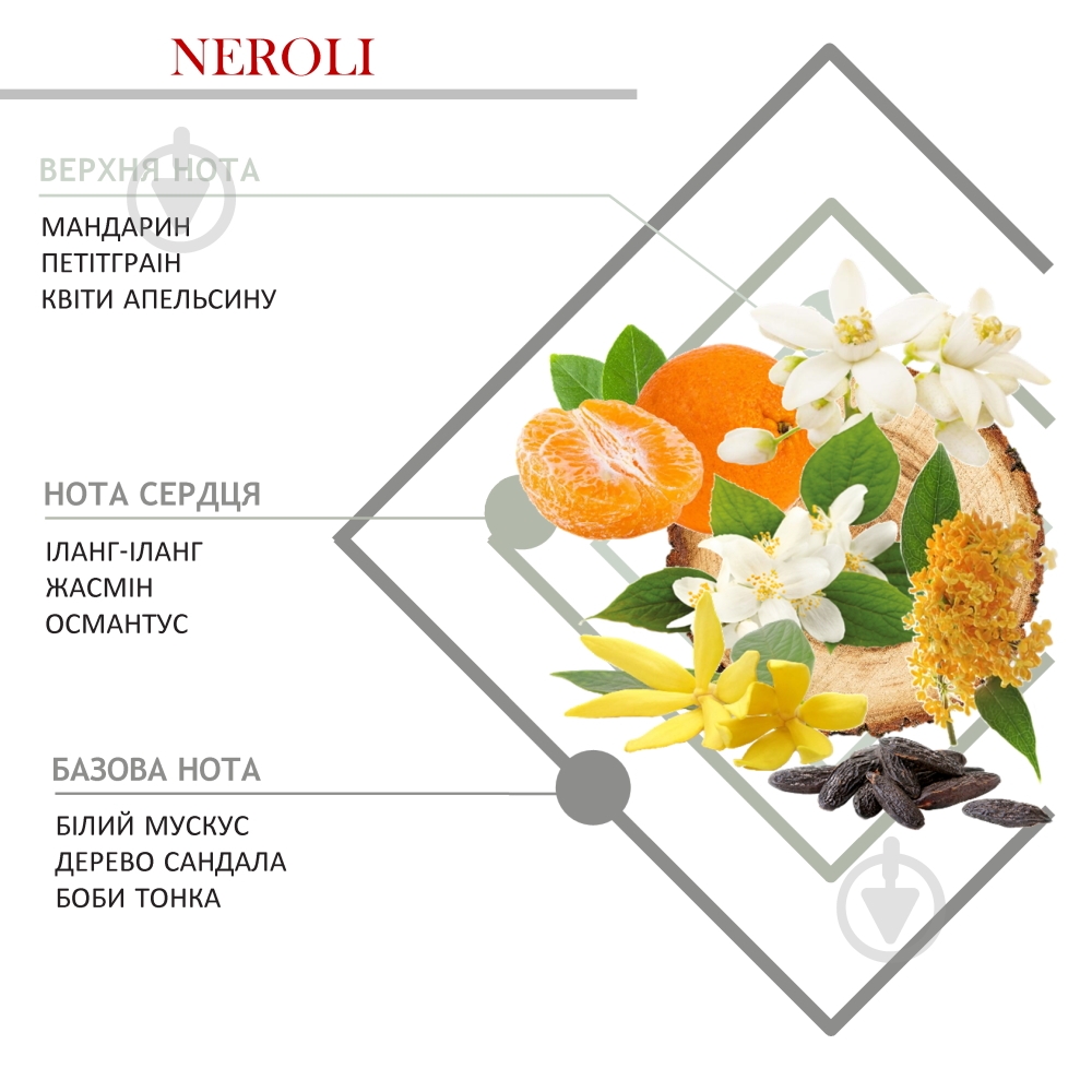 Наполнитель Hypno Casa NEROLI 500 мл - фото 2 Наполнитель Hypno Casa NEROLI 500 мл - фото 2