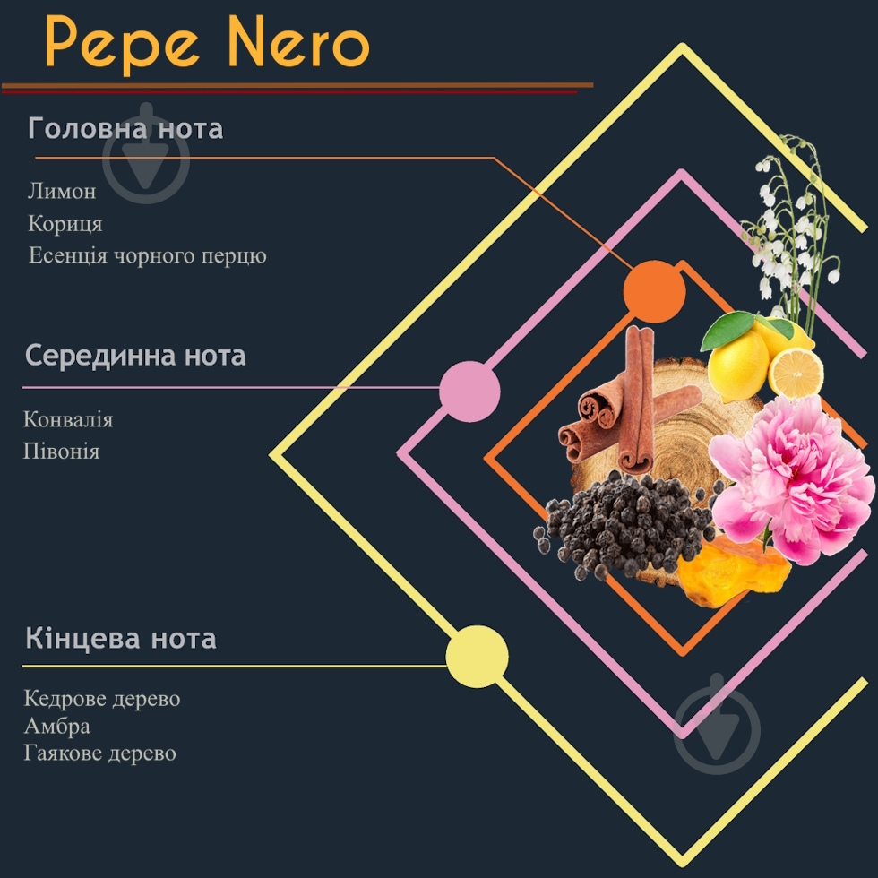 Аромадифузор з паличками Hypno Casa Prima PEPE NERO 200 мл - фото 2