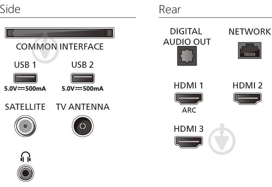 Телевізор Philips 32PFS6000/12 - фото 5