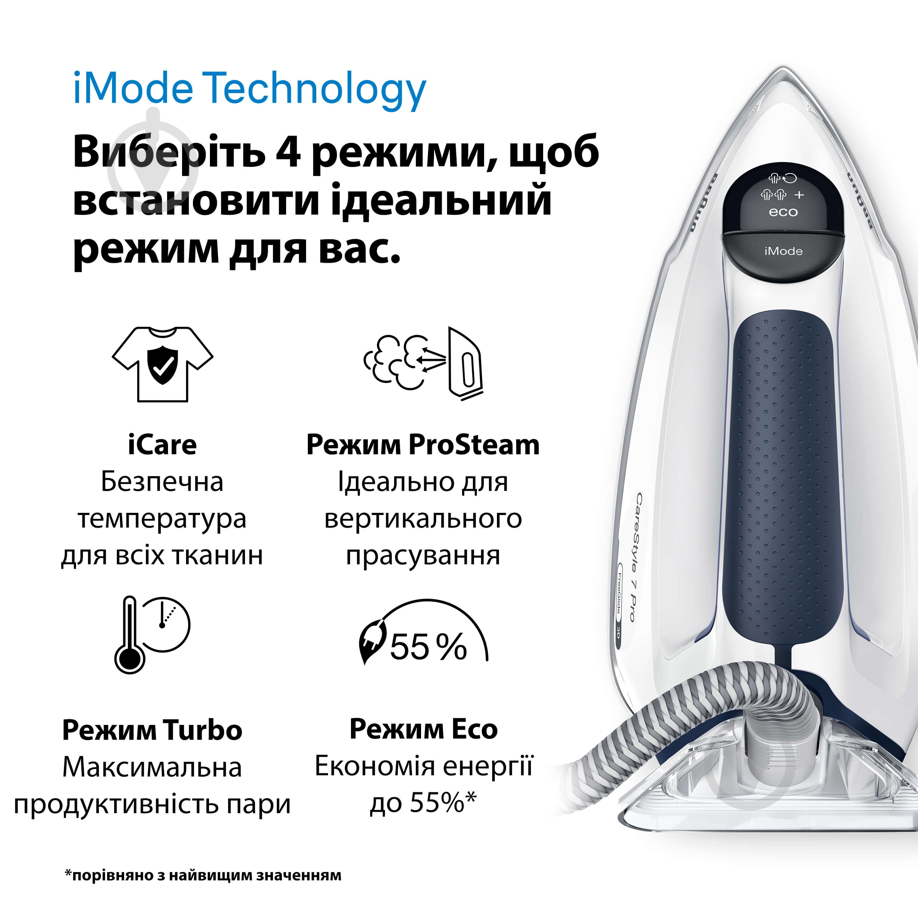 Праска з парогенератором Braun IS7282BL CareStyle 7 Pro - фото 5