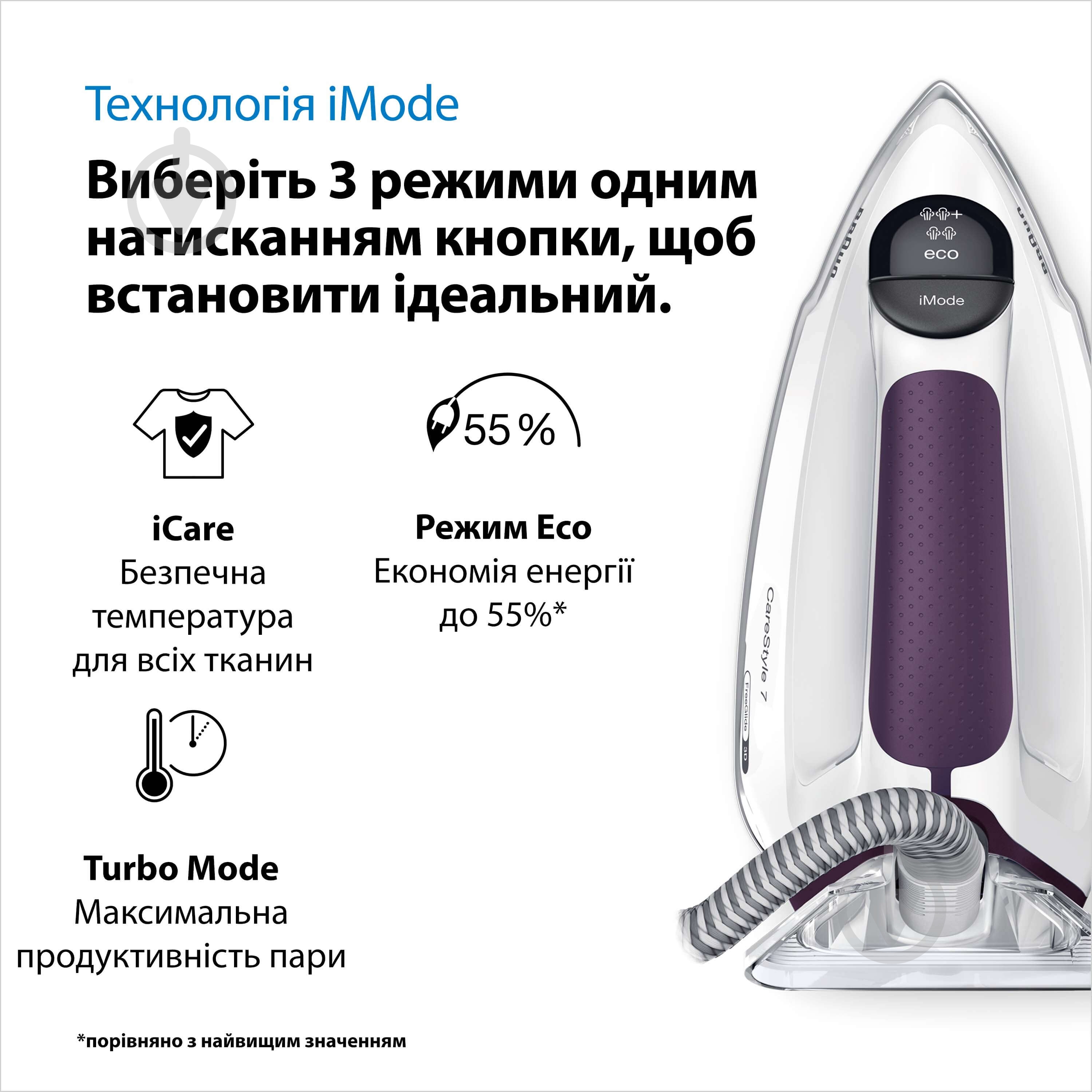 Утюг с парогенератором Braun IS7266 VI CareStyle 7 - фото 3