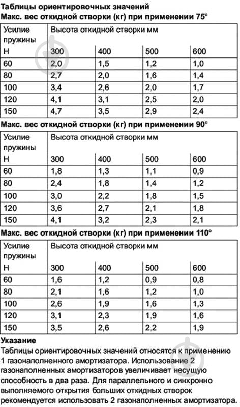 Амортизатор газовий 80N срібний 373.82.917 (373.82.002) Hafele - фото 11