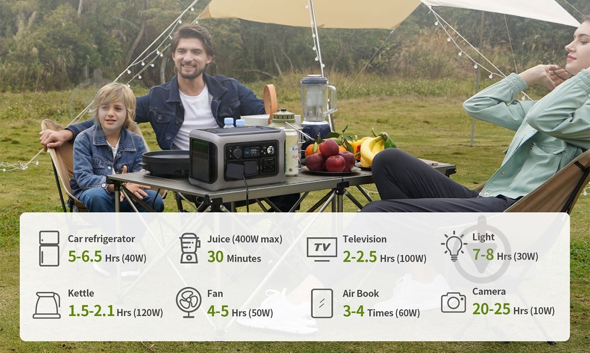 Зарядна станція ALLPOWERS R600 (299 Вт·год) - фото 8