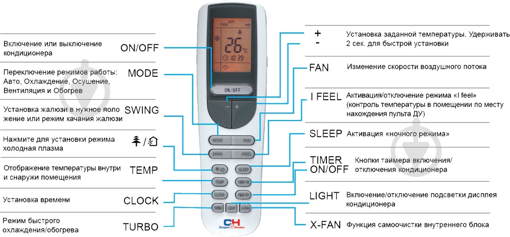 Кондиціонер Cooper&Hunter CH-S18FTXE (Alpha) - фото 4