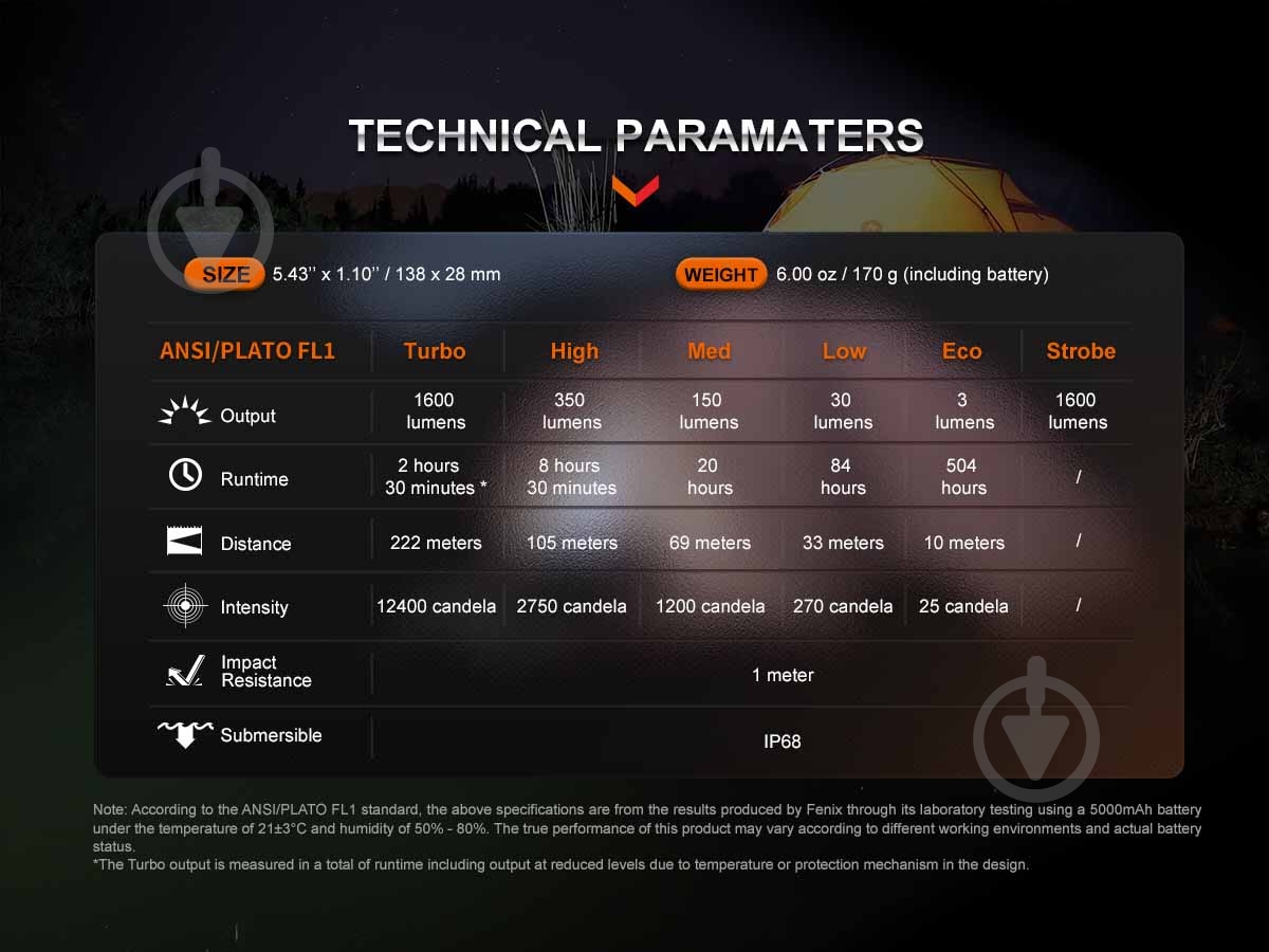 Фонарик Fenix ручной E-CP Black (E-CPblack), 1600лм - фото 15