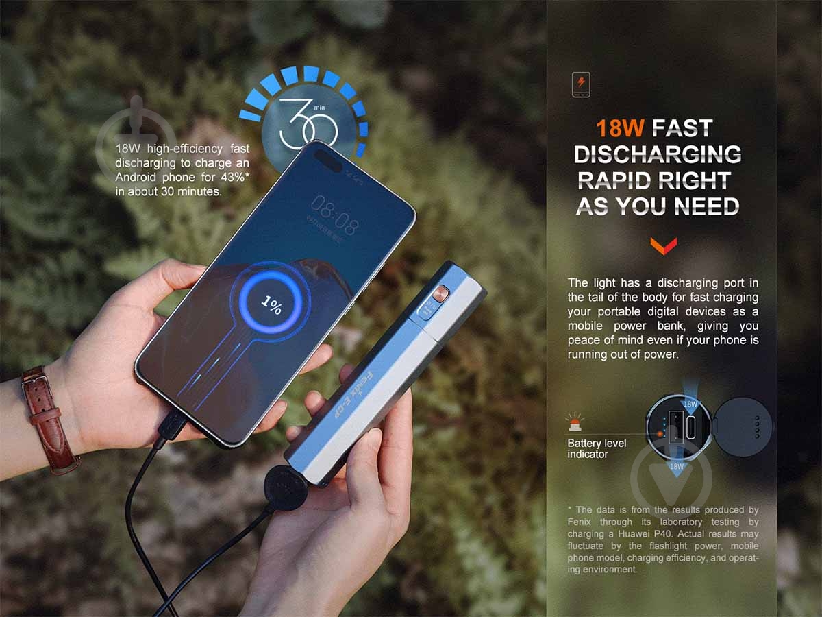 Фонарик Fenix ручной E-CP Black (E-CPblack), 1600лм - фото 12