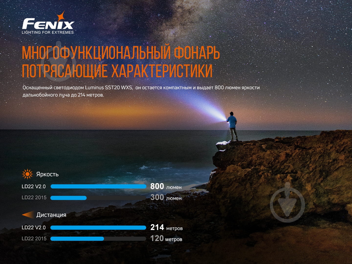 Фонарик Fenix ручной LD22 V2.0 (800лм) - фото 7