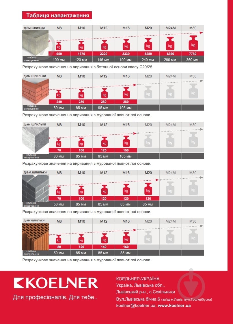 Химический анкер KEM-PSF 300 мл+175 мл в картридже - фото 7