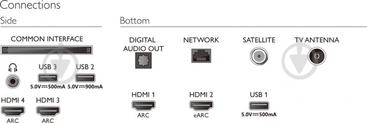Телевизор Philips 55OLED806/12 - фото 8