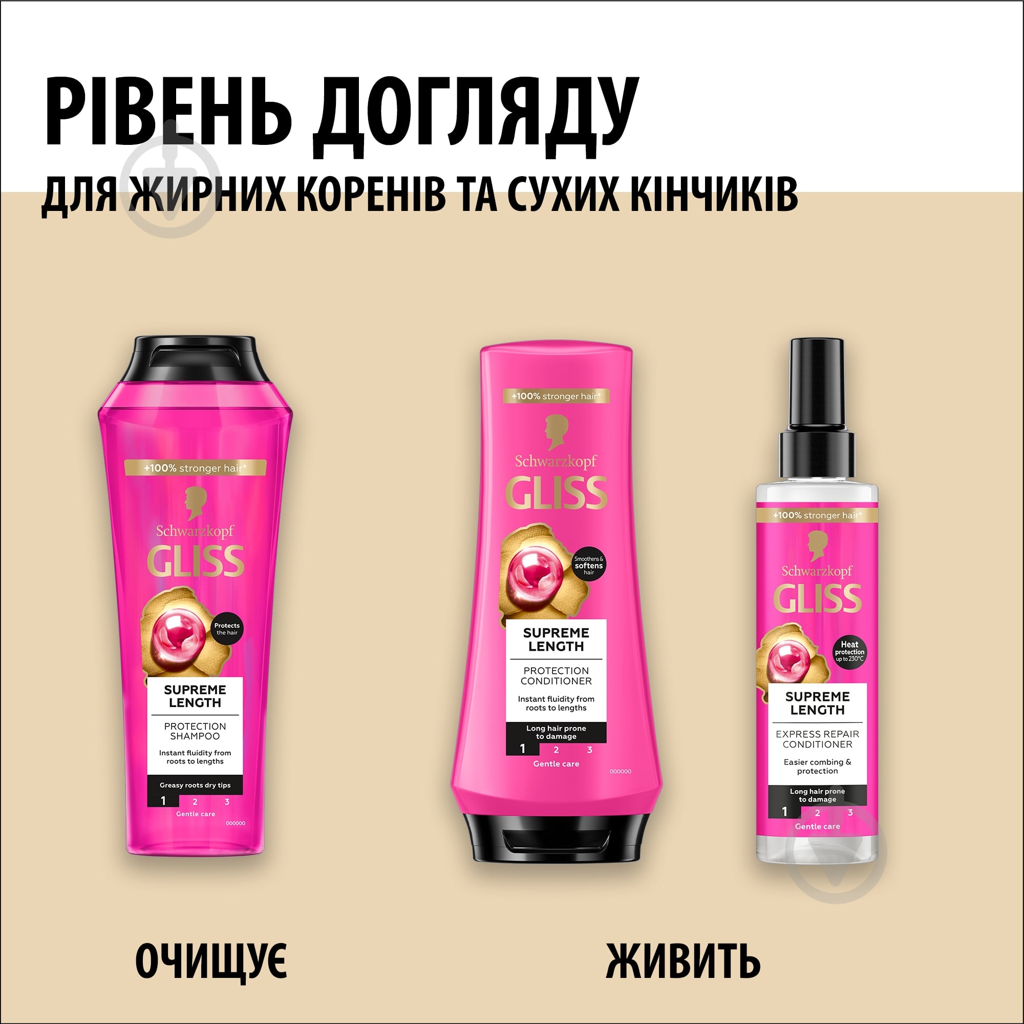 Експрес-кондиціонер GLISS для довгого схильного до пошкоджень та жирності волосся 200 мл - фото 7