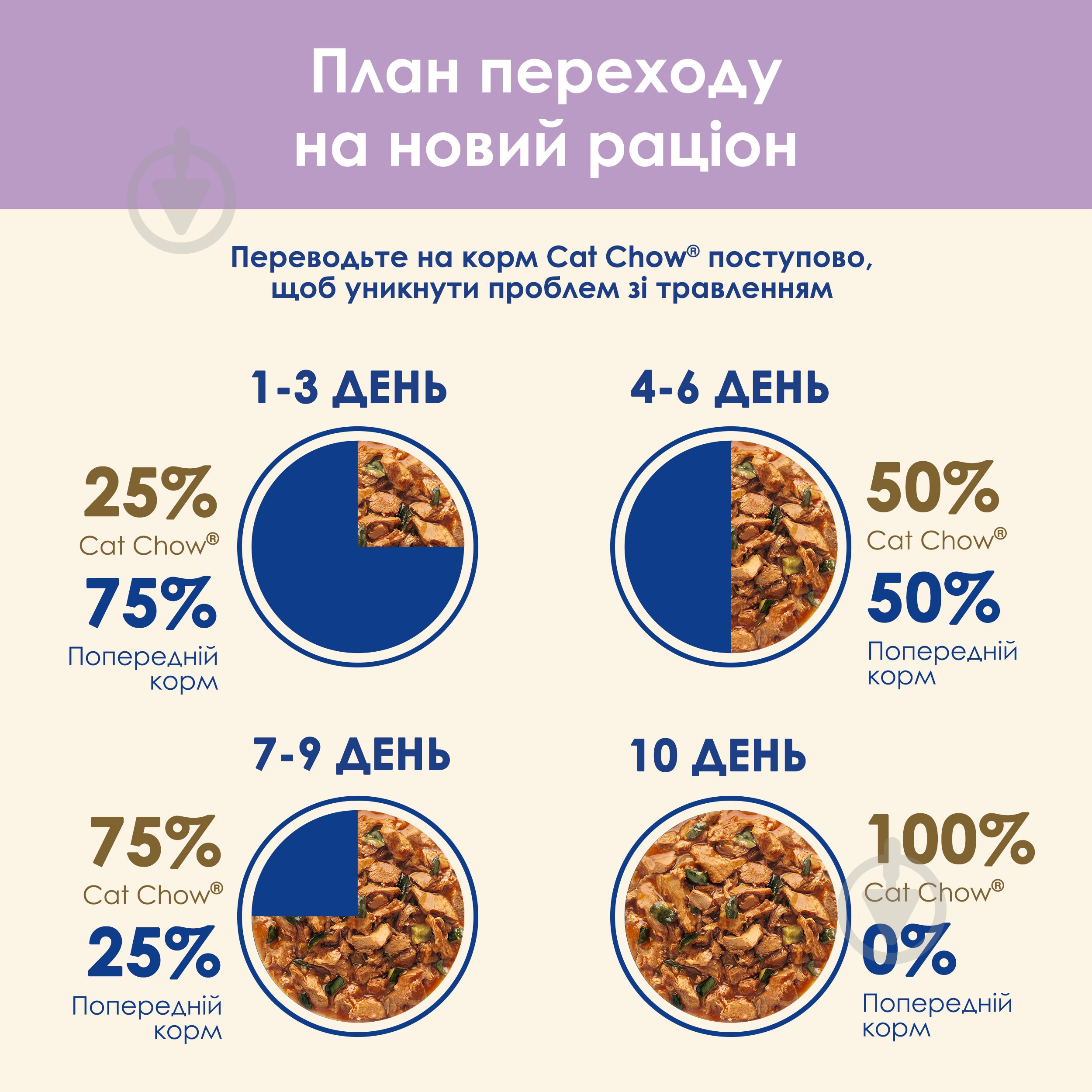 Корм влажный для котов Cat Chow by Purina Sensitive с лососем и цуккини 85 г - фото 12