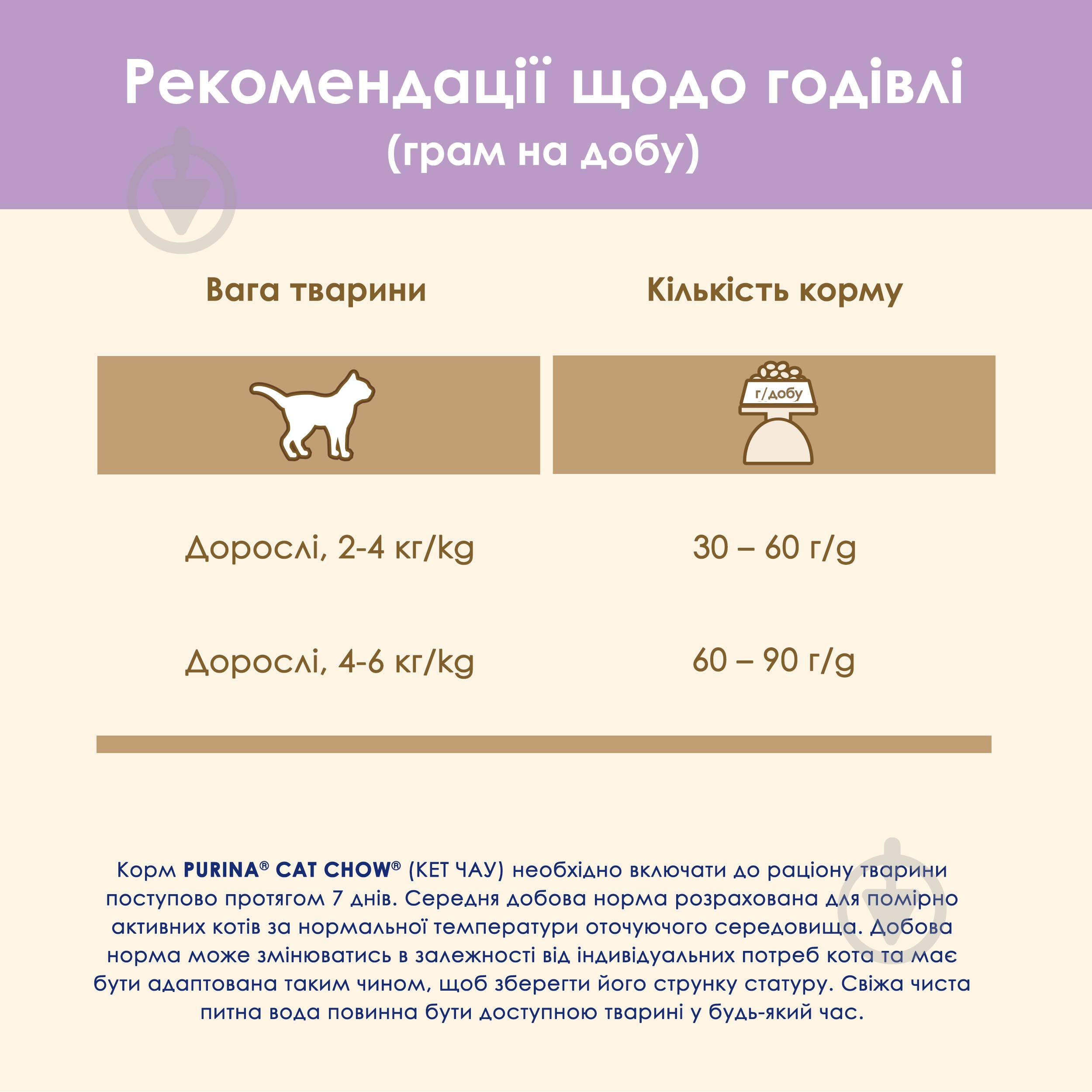 Корм сухий для дорослих кішок із чутливою шкірою та травленням Cat Chow by Purina Sensitive з лососем 1,5 кг - фото 11