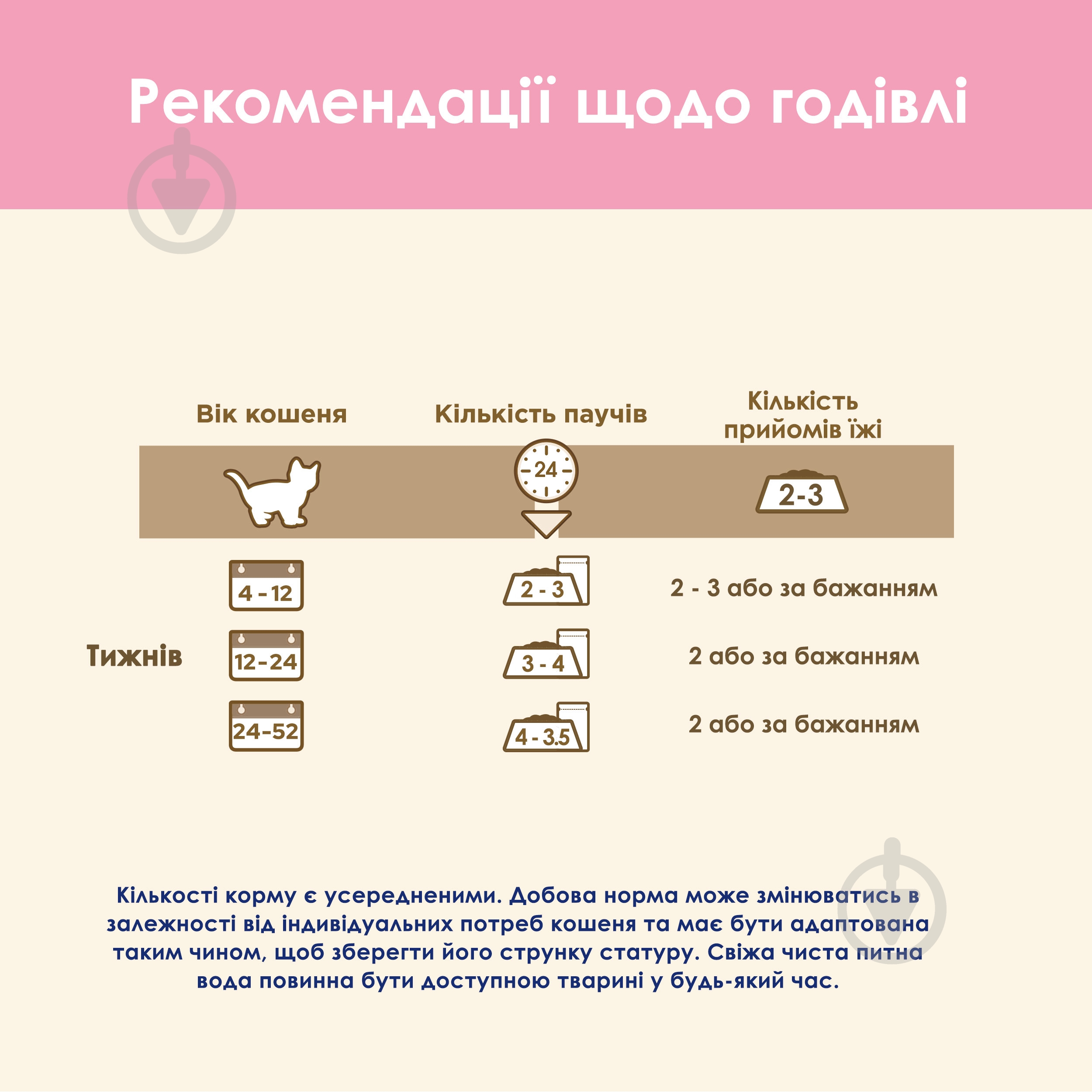 Корм влажный для котят Cat Chow by Purina с ягненком и цуккини 85 г - фото 8 Корм влажный для котят Cat Chow by Purina с ягненком и цуккини 85 г - фото 8