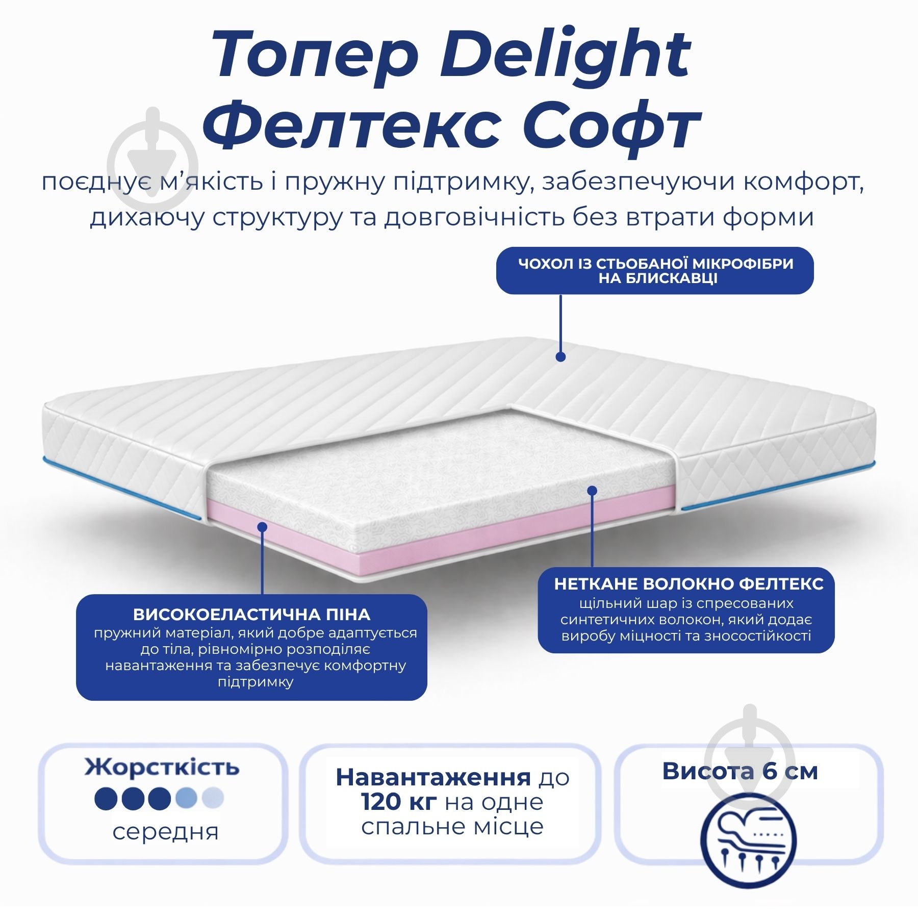 Мини-матрас Фелтекс Софт Delight 150x190 см - фото 2
