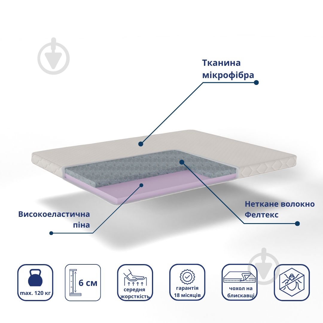 Мини-матрас Фелтекс Софт Delight 80x190 см - фото 2 Мини-матрас Фелтекс Софт Delight 80x190 см - фото 2