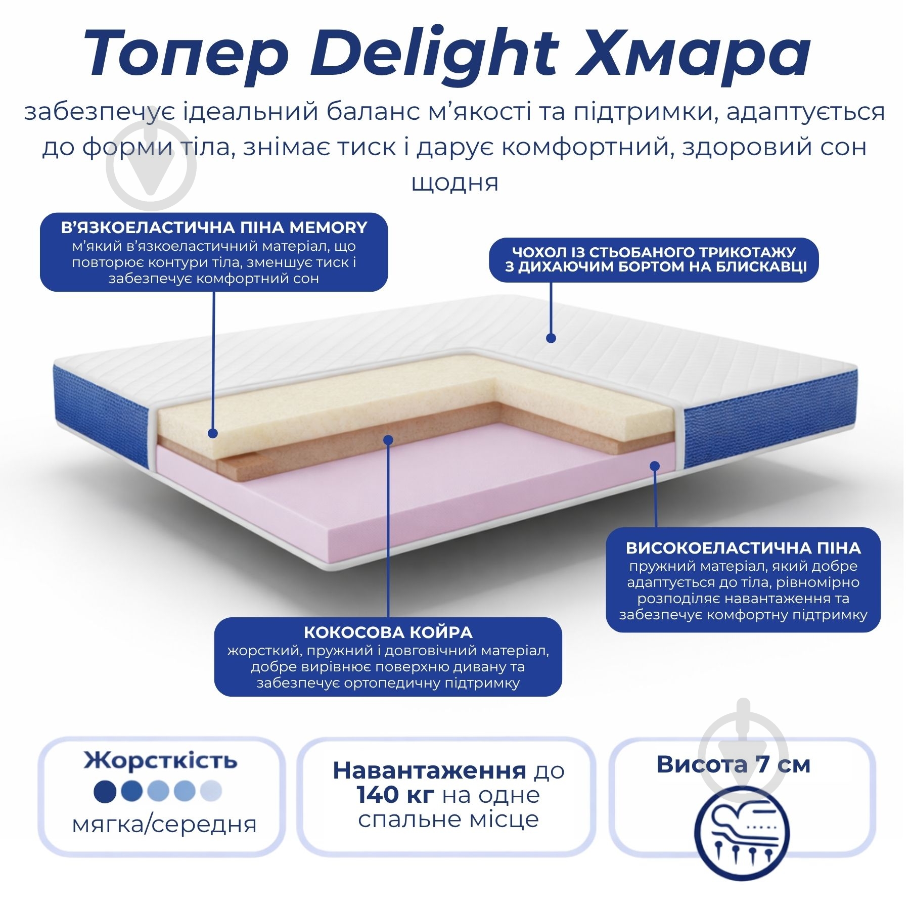 Мини-матрас Облако Delight 100x200 см - фото 2