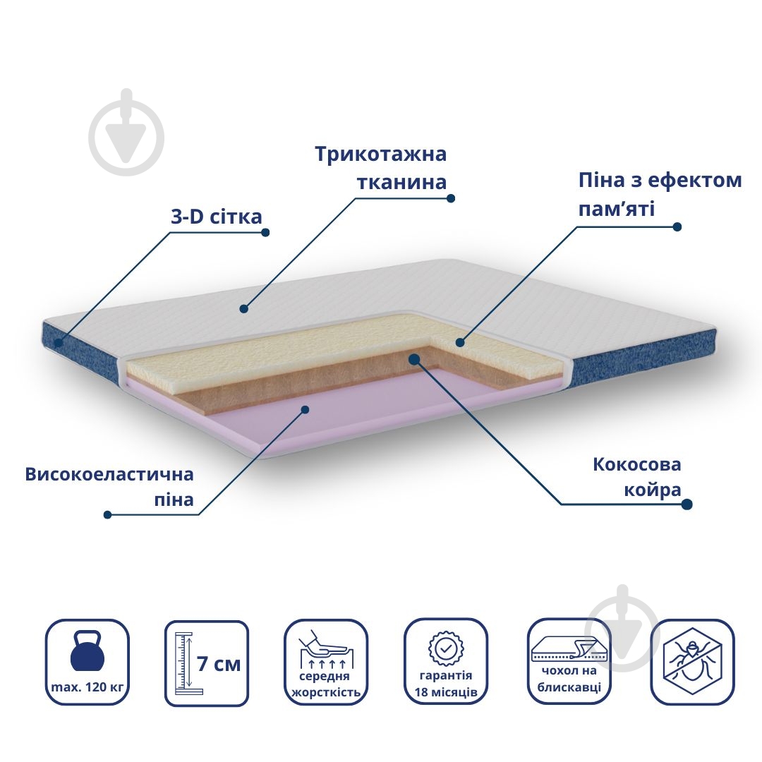 Мини-матрас Облако Delight 120x200 см - фото 2