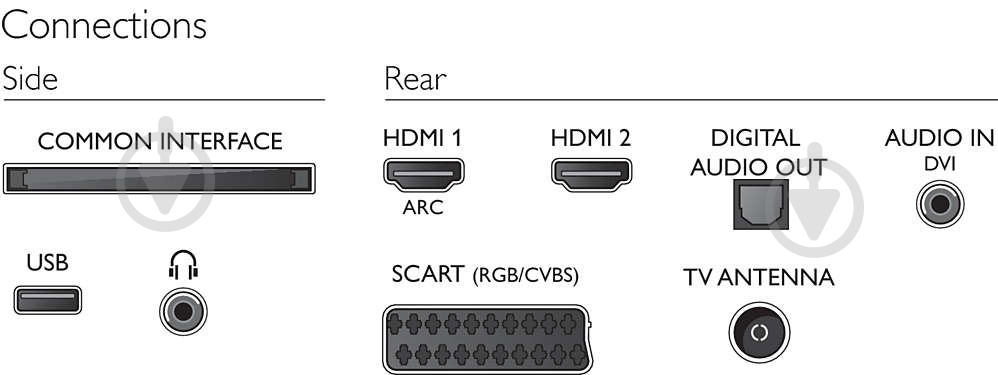 Телевизор Philips 32PHT4101/12 - фото 3 Телевизор Philips 32PHT4101/12 - фото 3