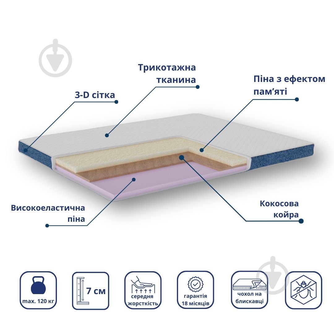 Мини-матрас Облако Delight 170x200 см - фото 2 Мини-матрас Облако Delight 170x200 см - фото 2