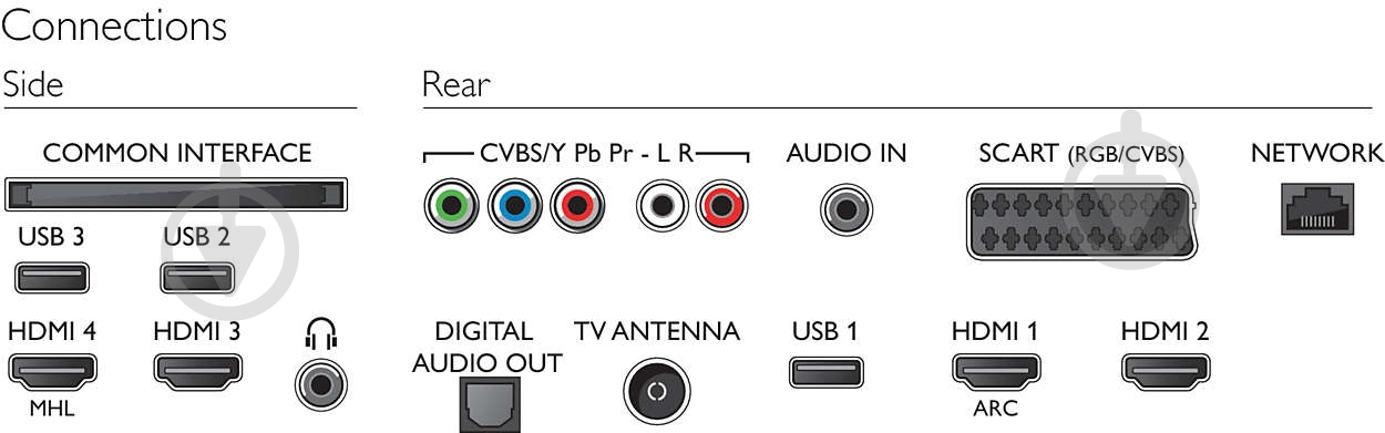 Телевизор Philips 49PUH6101/88 - фото 5