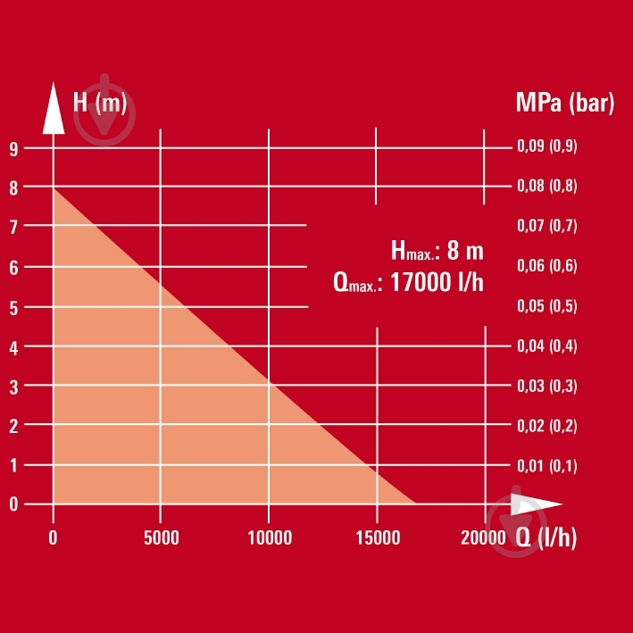 Насос дренажный Einhell GC-DP 6315 N - фото 7