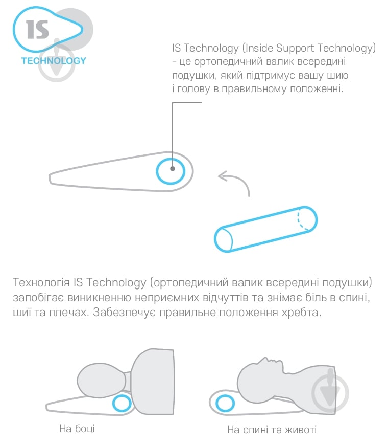 Подушка BioTencel 50x70 см Антибактеріальна Sonex - фото 4